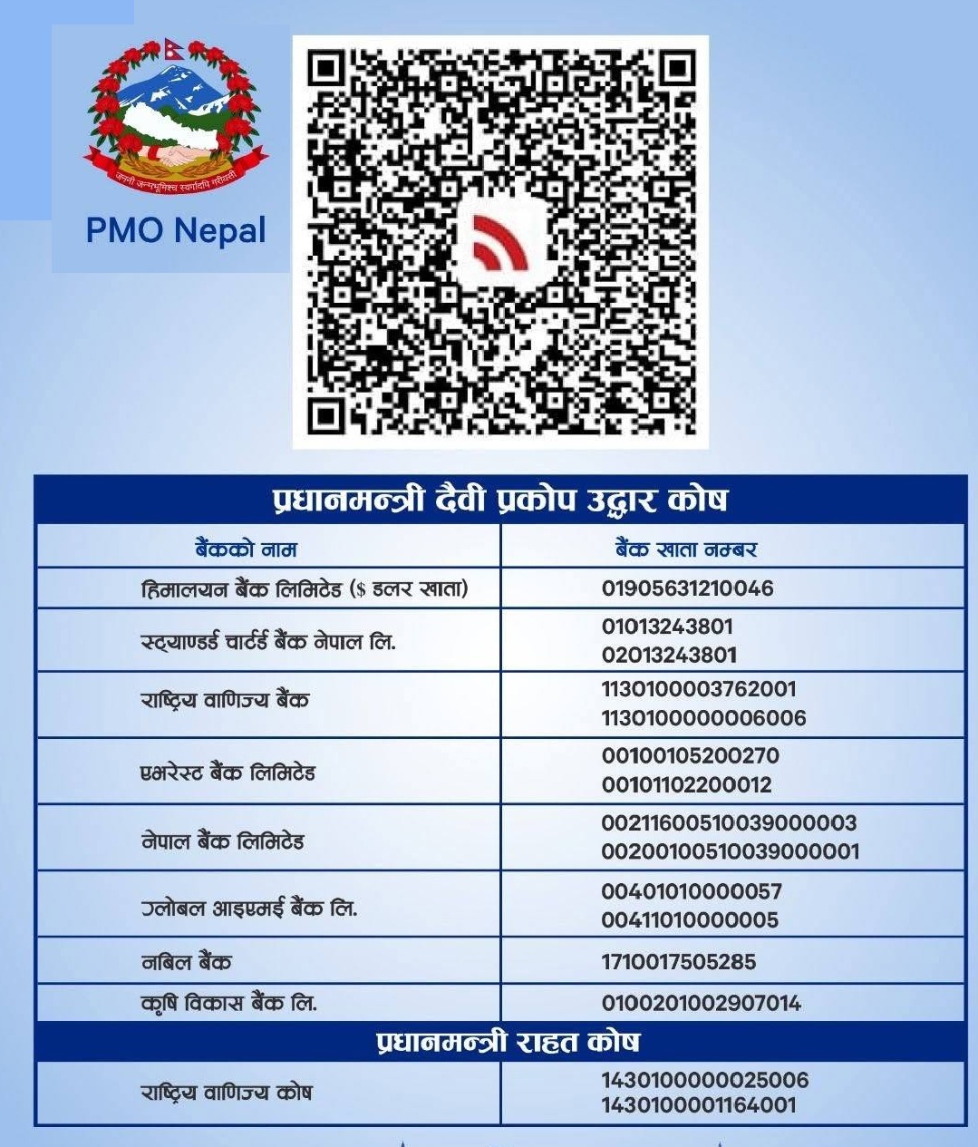 Prime Minister Relief Fund bank account details